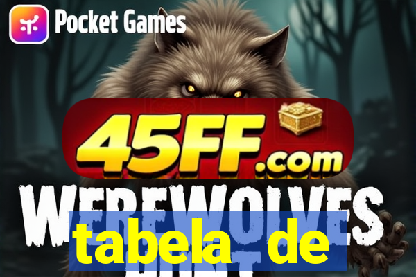 tabela de comportamento da lotofÃ¡cil